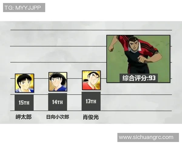 足球小将排名揭晓谁将成为未来的足球明星和新一代的传奇球员