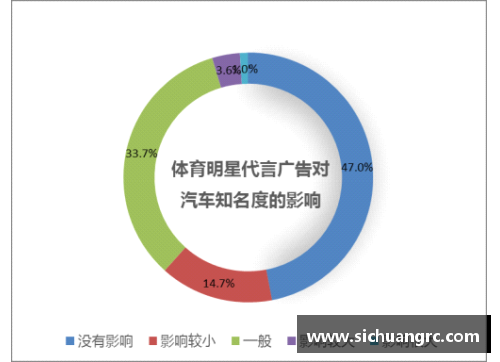 美国体育明星代言的广告策略与市场影响分析