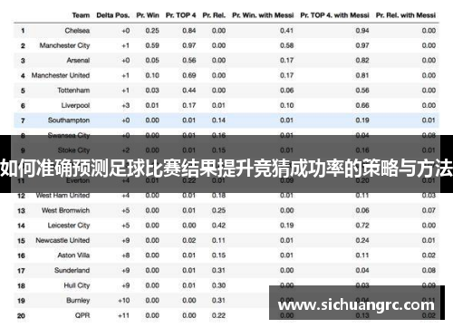 如何准确预测足球比赛结果提升竞猜成功率的策略与方法